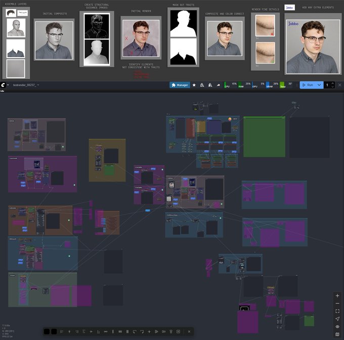 The production pipeline